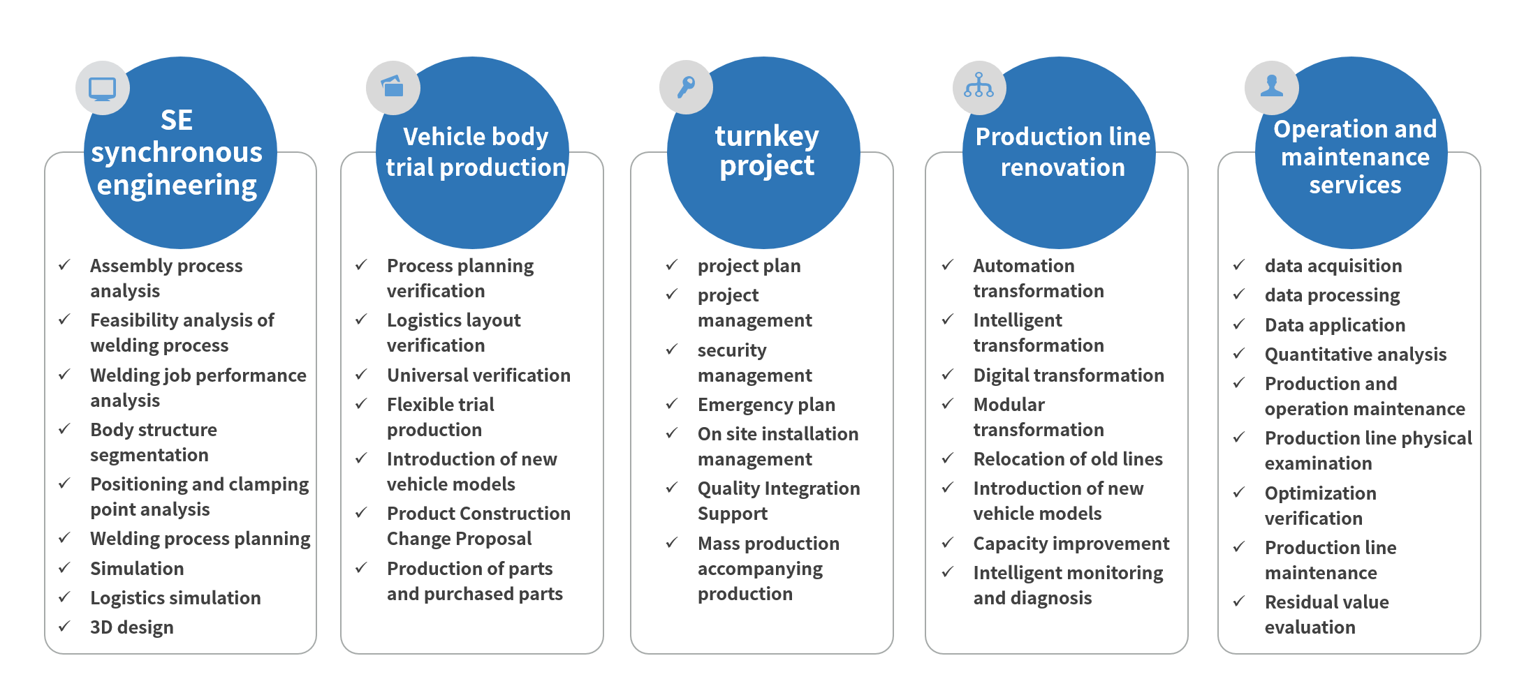 Intelligent solution for white body welding and assembly